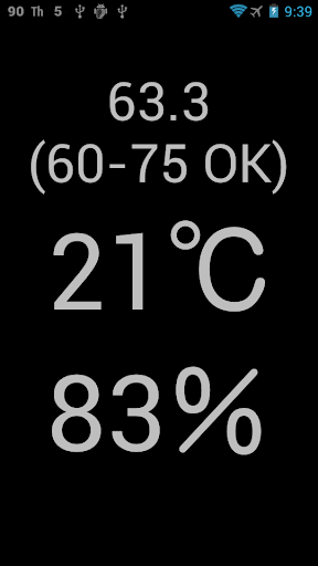 Discomfort index by net