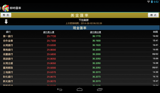 免費下載財經APP|台灣匯率通—到價提醒、匯率換算、歷史匯率、損益試算 app開箱文|APP開箱王