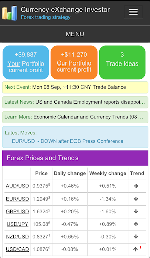 CxInvestor Forex Strategy