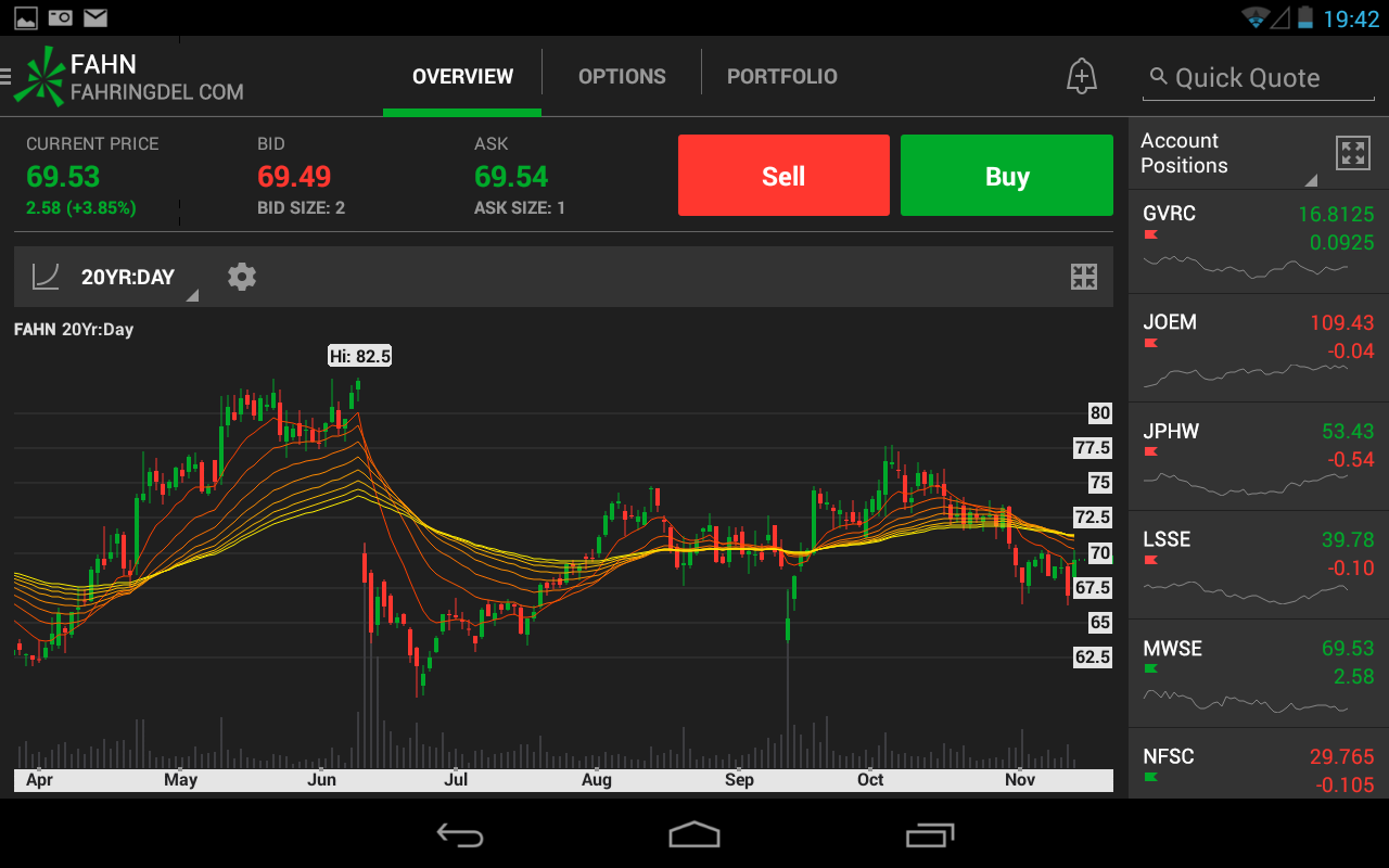 thinkorswim Mobile - Android Apps on Google Play
