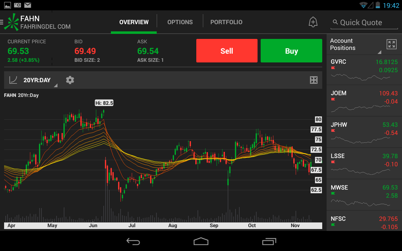 thinkorswim Mobile - Android Apps on Google Play