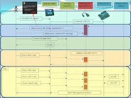 USB Bridge App Inventor 2 DEMO APK Ekran Görüntüsü Küçük Resim #2