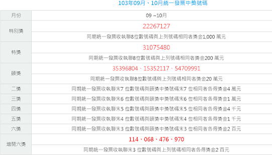 How to install 統一發票兌獎 2.81 mod apk for pc