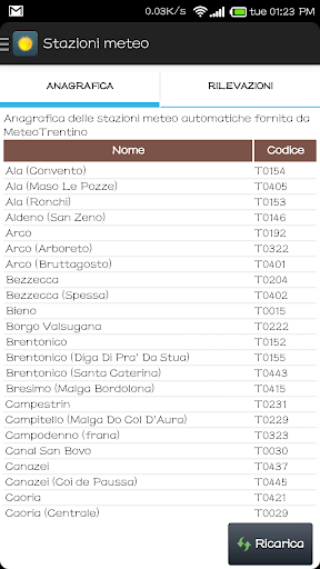 【免費天氣App】Meteo del Trentino-APP點子