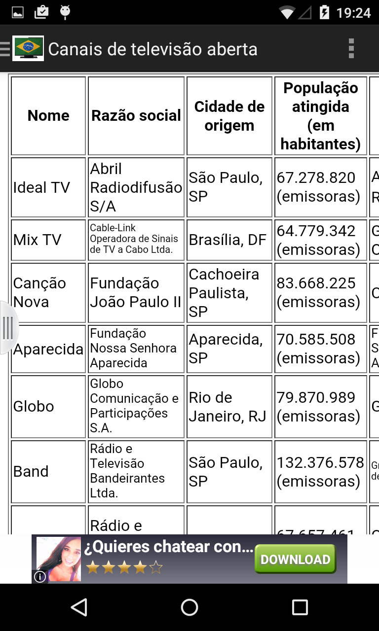 Televisão do Brasil Screen 3