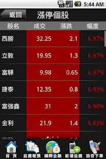 Download 臺銀證券 APK for Android