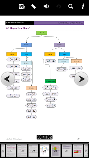 Bahasa Arab Pemula - Sharaf