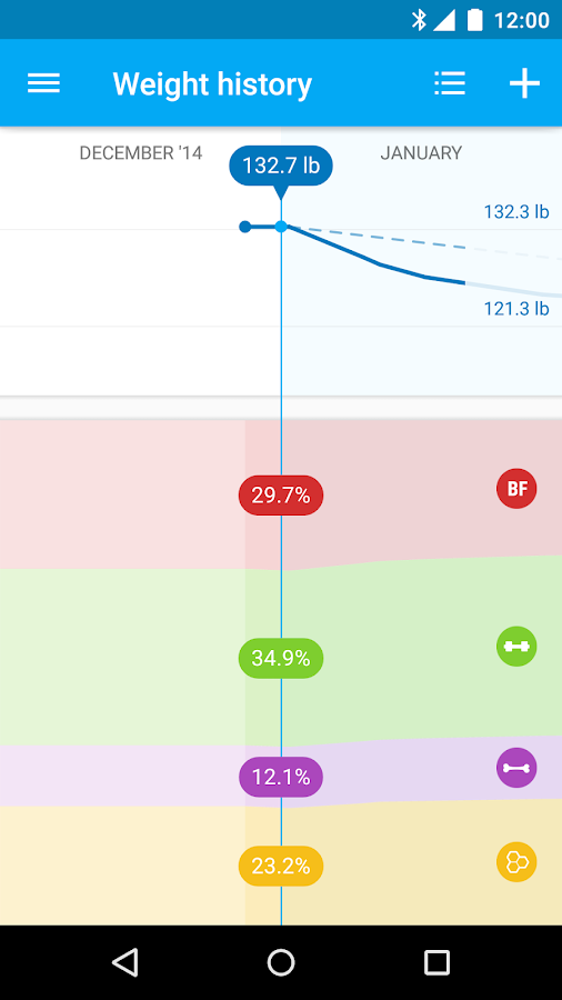    Runtastic Libra Weight Tracker- screenshot  