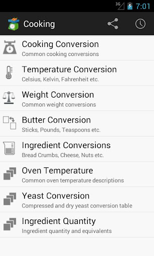 Cooking Conversions