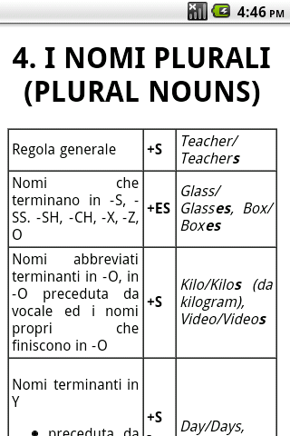 Grammatica Inglese - App Android su Google Play