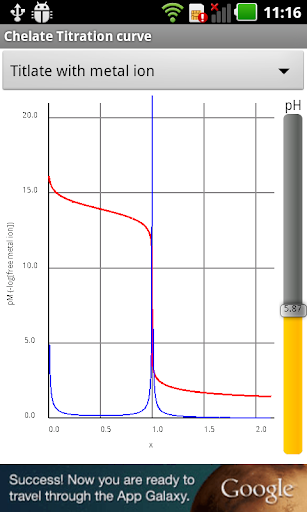 Chelate Titlation curve
