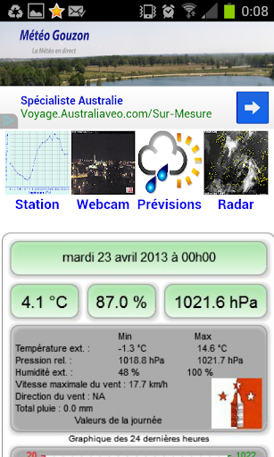 Météo Gouzon