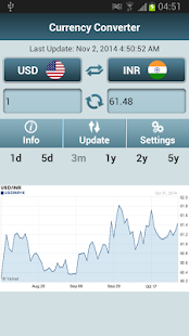 How to mod Offline Currency converter Pro 1.0 apk for laptop