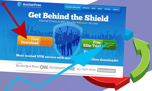 How to Use Hotspot Shield