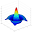 droidplot Download on Windows