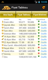 How to mod Altın Fiyatı patch 1 apk for pc