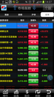 中投證券(香港)港股快車 - náhled