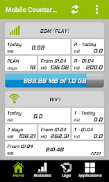 Mobile Counter | Data usage | Internet traffic poster 1