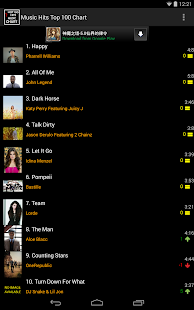 免費下載音樂APP|英文流行曲 100 榜 app開箱文|APP開箱王