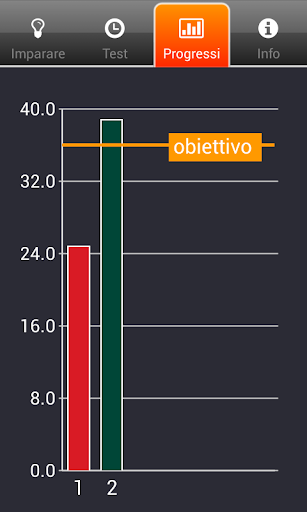 【免費教育App】iTeoria Patente Italia-APP點子