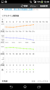 無料天气Appのお天気モニタ - 天気予報・気象情報をコンパクトにお届け|記事Game