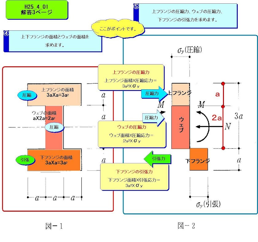 一級建築士試験　平成２５年度 「目で解く構造計算①」 Screen 3