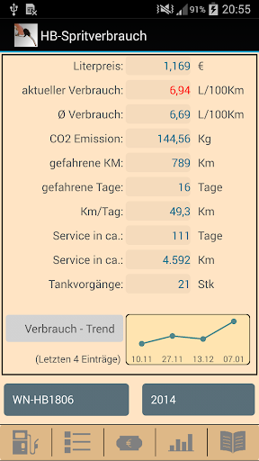 HB-Spritverbrauch Lite