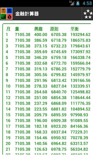 免費下載財經APP|金融計算器 app開箱文|APP開箱王