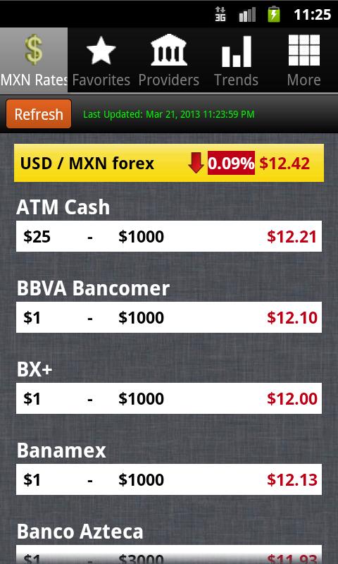 Dollar to Mexican Peso Pro Screen 1