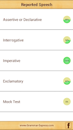 Grammar : Reported Speech poster 2