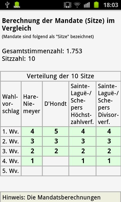    Wahlportal- screenshot  