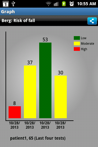 iPT. Screen 1