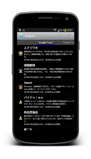 Googtter - 最新トレンドランキング