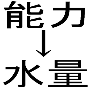 建設設備アプリ　冷房（暖房）能力から水量計算アプリ logo