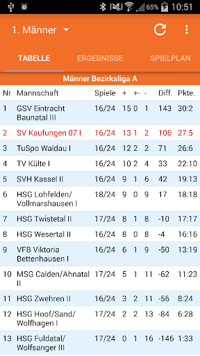 SV Kaufungen 07 Handball