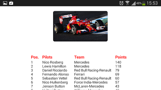 Formula 2015