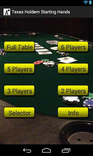 Texas Holdem Charts