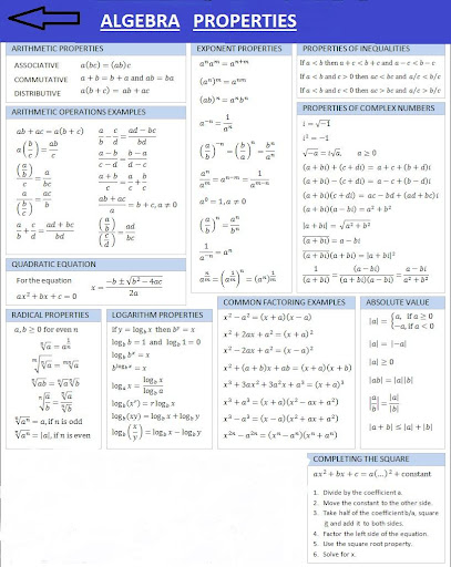 【免費教育App】TABLES AND FORMULAE-APP點子