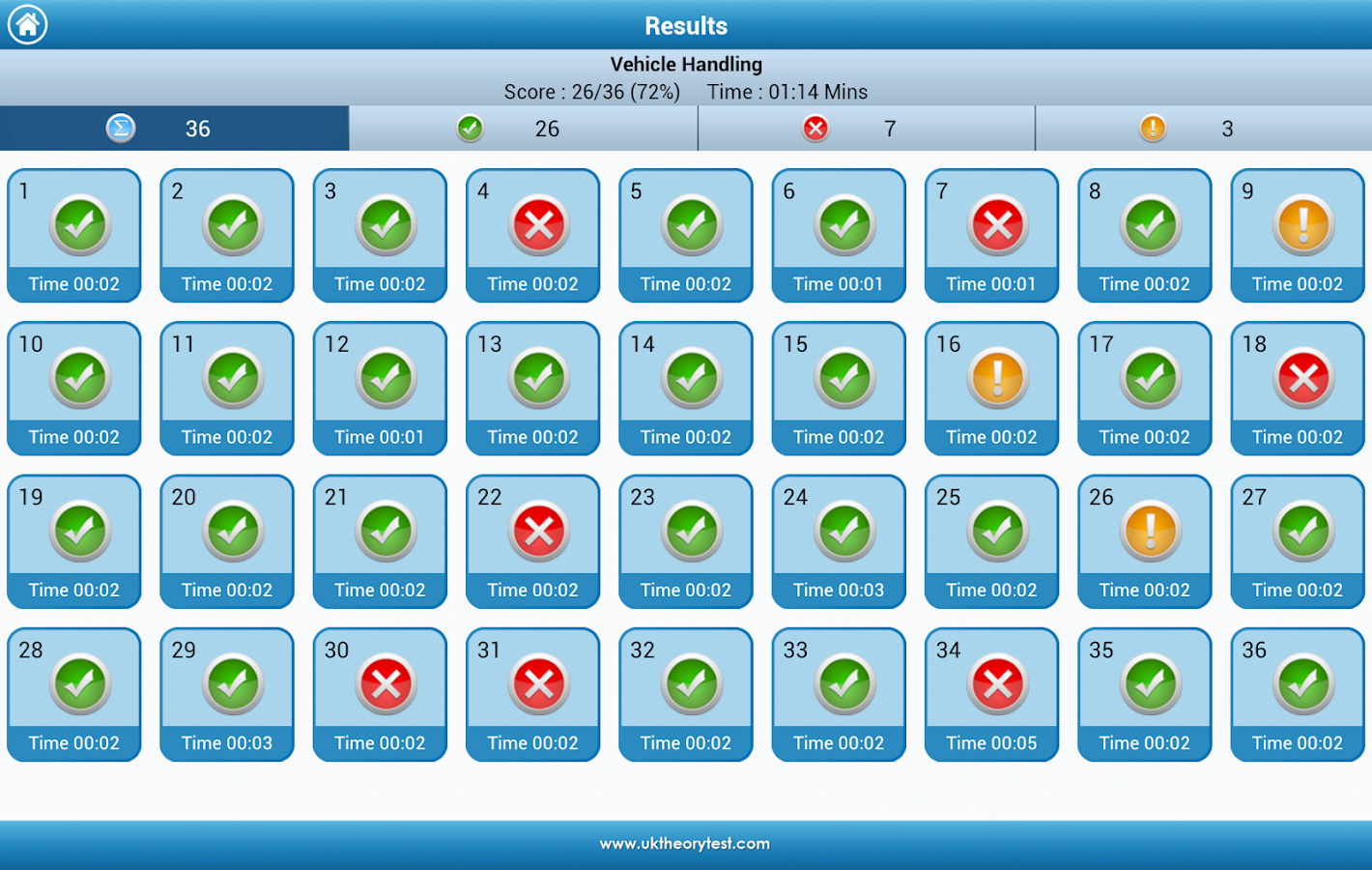 Dvla Theory Test Ghana