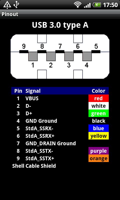 What Does USB Cable Look Like as well USB Connector Pinout Diagram 