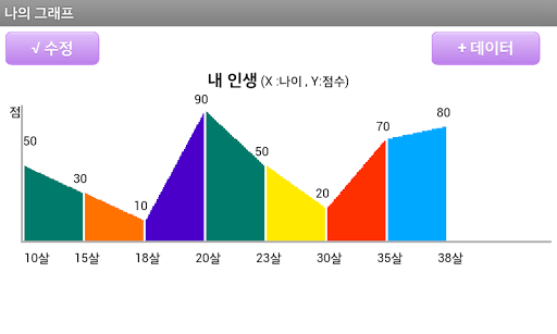 나의 그래프 차트