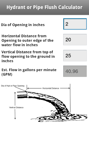 Hydrant or Pipe Flush Calc