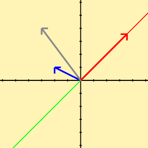 Vectors.apk Anthericum