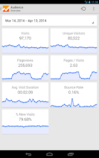 Google Analytics - screenshot thumbnail
