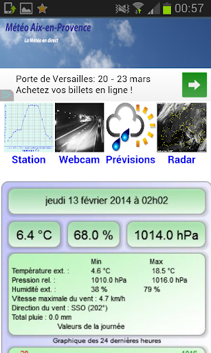 Météo Aix-en-Provence