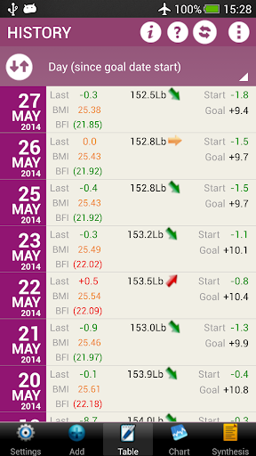 Weigh-In Lite - Weight Monitor