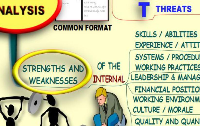 SWOT Analysis MindMap Screen 3
