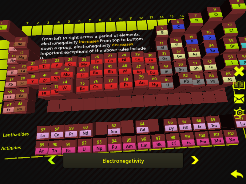   Periodic Table-Chemistry Tools- screenshot 