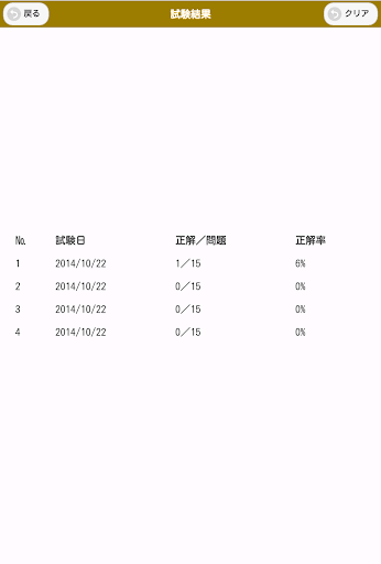 【免費教育App】オラクルマスターブロンズ11g SQL無料試験問題集-APP點子