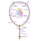 The Holy Rosary - Android Apps on Google Play